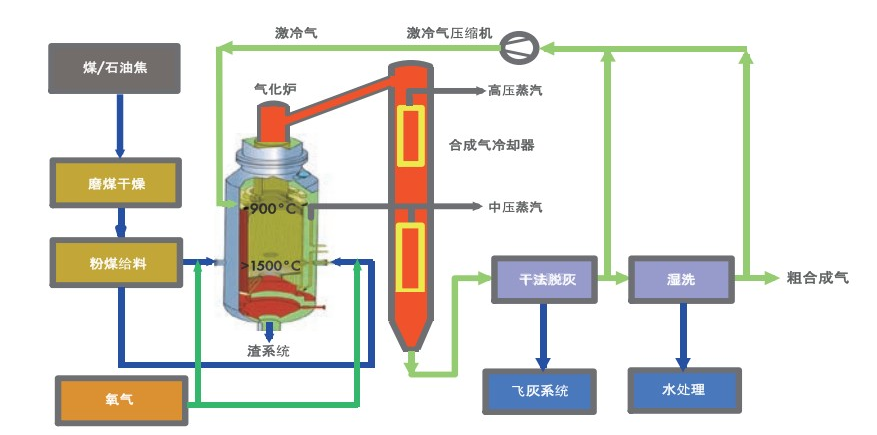 飛瑞特協(xié)同攻關(guān)煤制氣計(jì)量難題 助力行業(yè)測(cè)量方法標(biāo)準(zhǔn)化