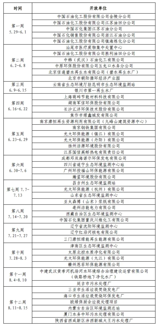 “美麗中國(guó)我先行，環(huán)保設(shè)施齊探秘”全國(guó)環(huán)保設(shè)施集中開放活動(dòng)即將啟幕！
