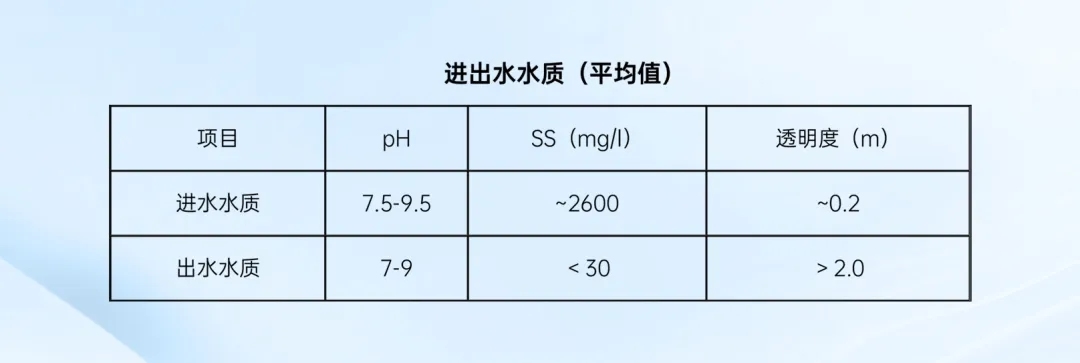 綠色賦能，水清山秀丨中建環(huán)能華東公司打造松陽(yáng)抽水蓄能電站磁基增效凈水項(xiàng)目