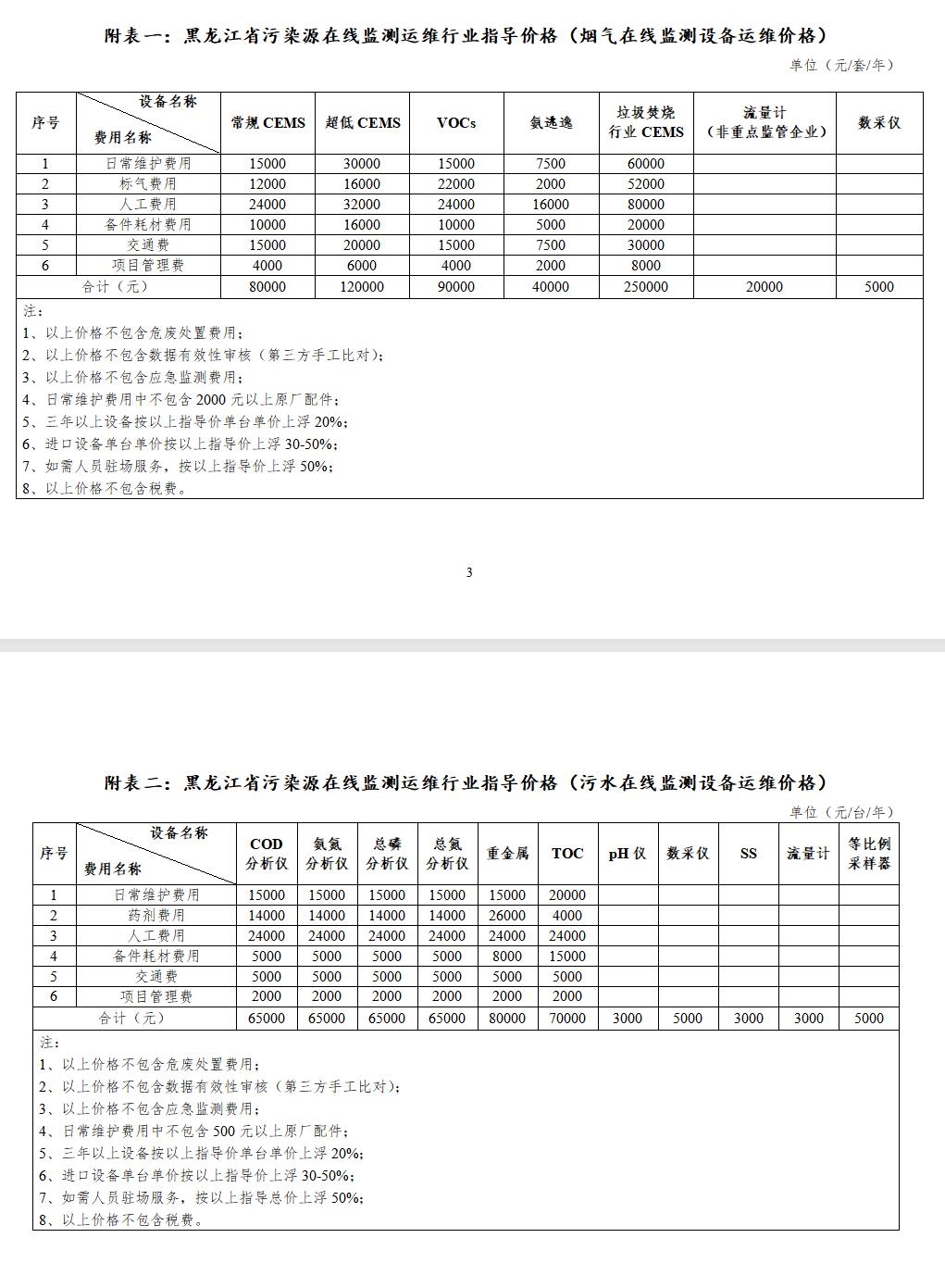 黑龍江省環(huán)境保護產(chǎn)業(yè)協(xié)會發(fā)布《黑龍江省污染源在線監(jiān)測設(shè)備運行維護費用指導(dǎo)價格》(試行)
