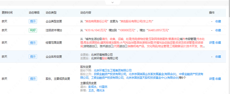 注冊(cè)資本增加到10億元，北京環(huán)境股份有限公司真的來了！