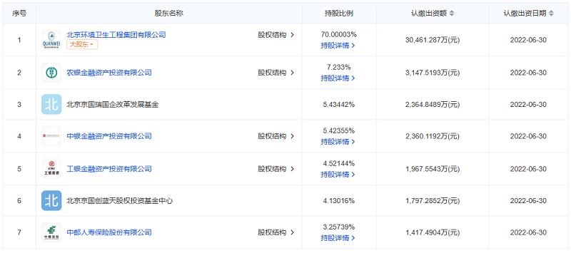 注冊(cè)資本增加到10億元，北京環(huán)境股份有限公司真的來了！
