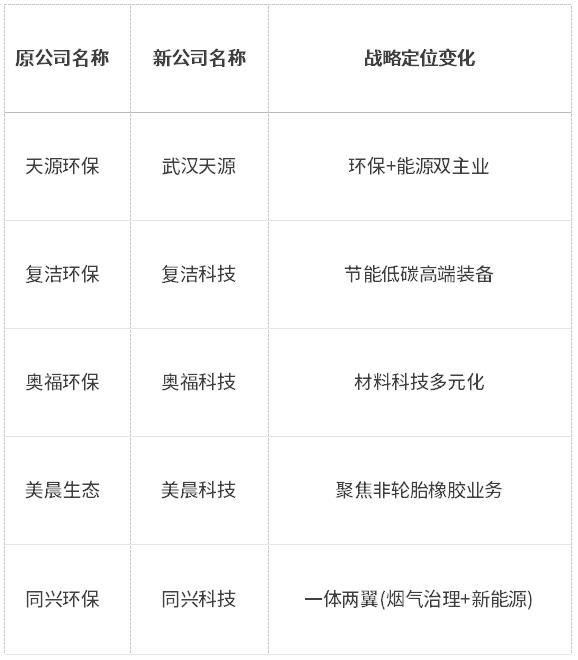 “去環(huán)?！睒?biāo)簽不是終點(diǎn)：解碼“十五五”裝備升級與雙碳融合新賽道