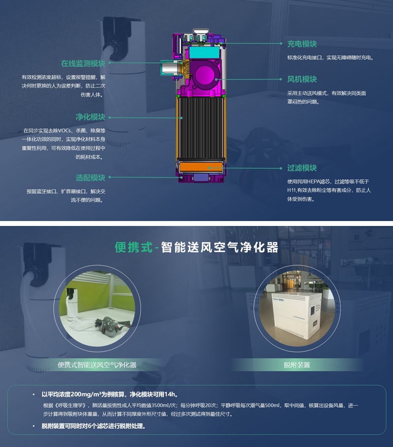 RARADD旋轉(zhuǎn)式吸附回收裝置發(fā)布會(huì)圓滿落幕：把灑在空氣中的金子收回來?！