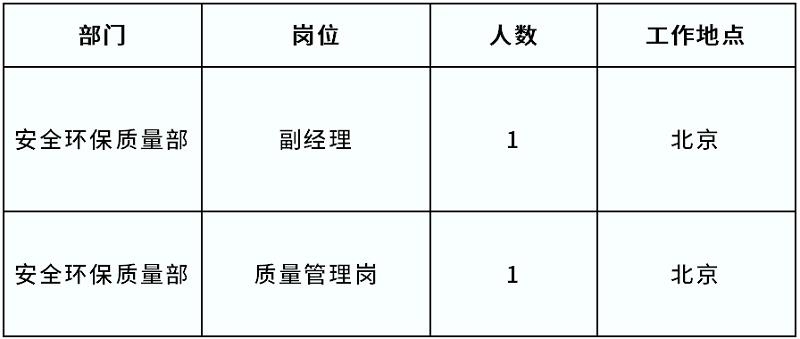 副經(jīng)理、職員各一名！中核環(huán)保發(fā)布社會招聘公告