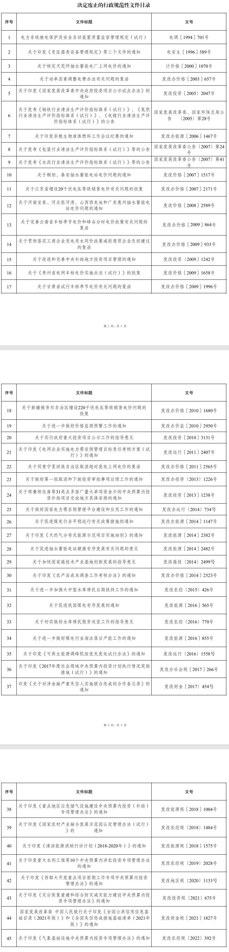 國(guó)家發(fā)展改革委廢止一批行政規(guī)范性文件，包括鋼鐵、氮肥、電鍍等行業(yè)清潔生產(chǎn)評(píng)價(jià)指標(biāo)體系