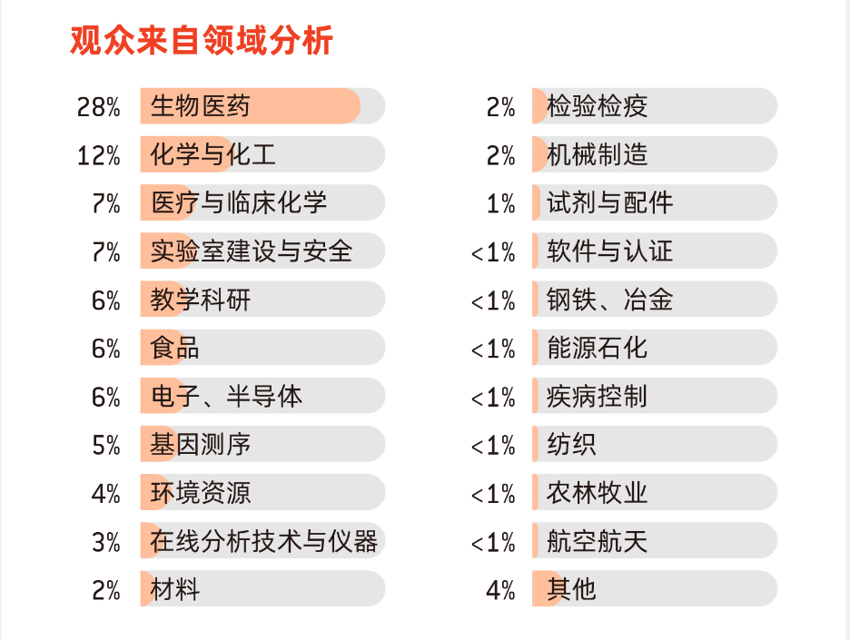 國儀之光，破局時(shí)刻丨analytica China 2026 早鳥優(yōu)惠倒計(jì)時(shí)60天！