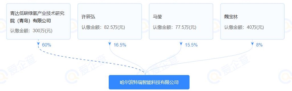 青達(dá)環(huán)保全資子公司成立AI人工智能企業(yè)