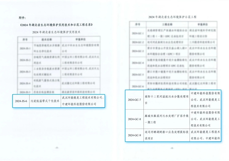 中建環(huán)能一項(xiàng)技術(shù)與三個項(xiàng)目入選《2024年湖北省生態(tài)環(huán)境保護(hù)實(shí)用技術(shù)和示范工程名錄》