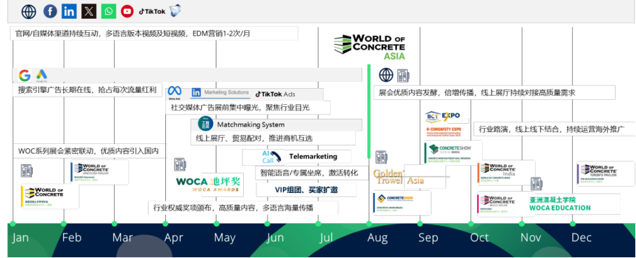 WOCA博覽會，出口好平臺 | 政策賦能&#215;全球視野！WOCA 2025助地坪企業(yè)“零門檻”出海，搶占萬億國際市場！