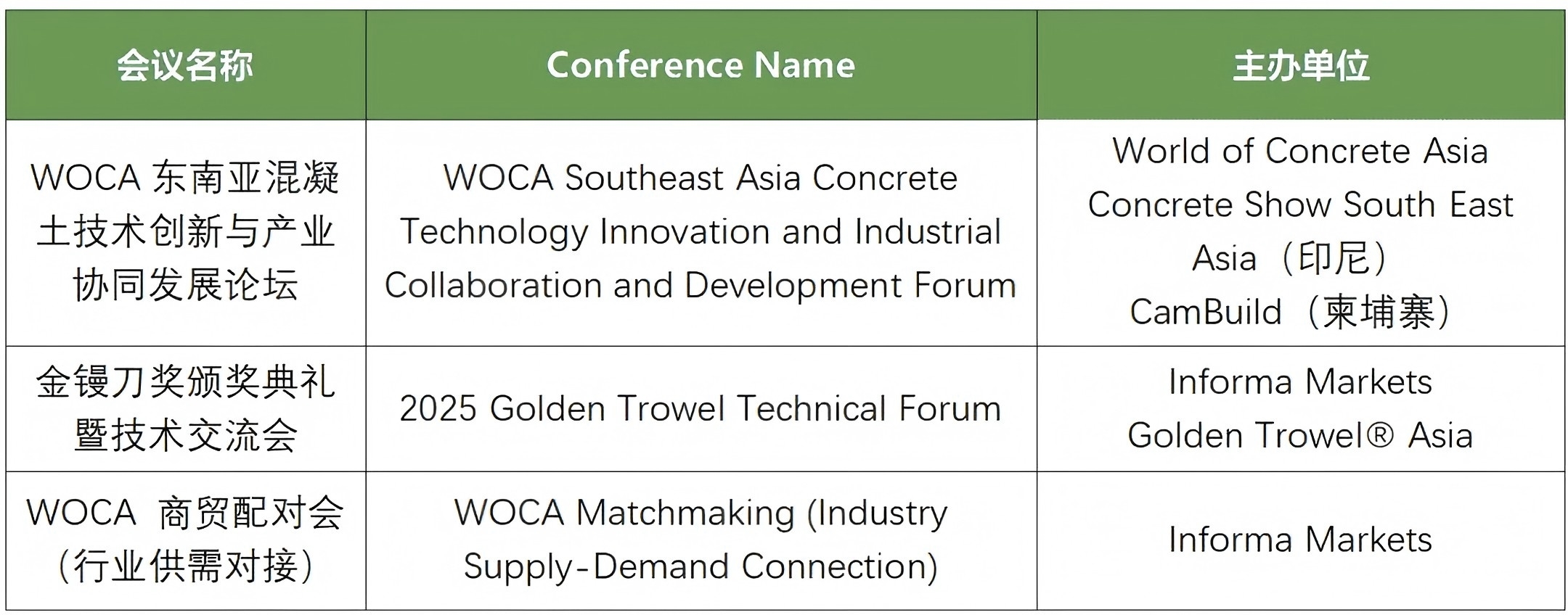 WOCA博覽會，出口好平臺 | 政策賦能&#215;全球視野！WOCA 2025助地坪企業(yè)“零門檻”出海，搶占萬億國際市場！
