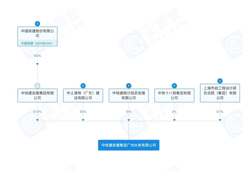 注冊資金為5000萬！中鐵建發(fā)展成立水務公司