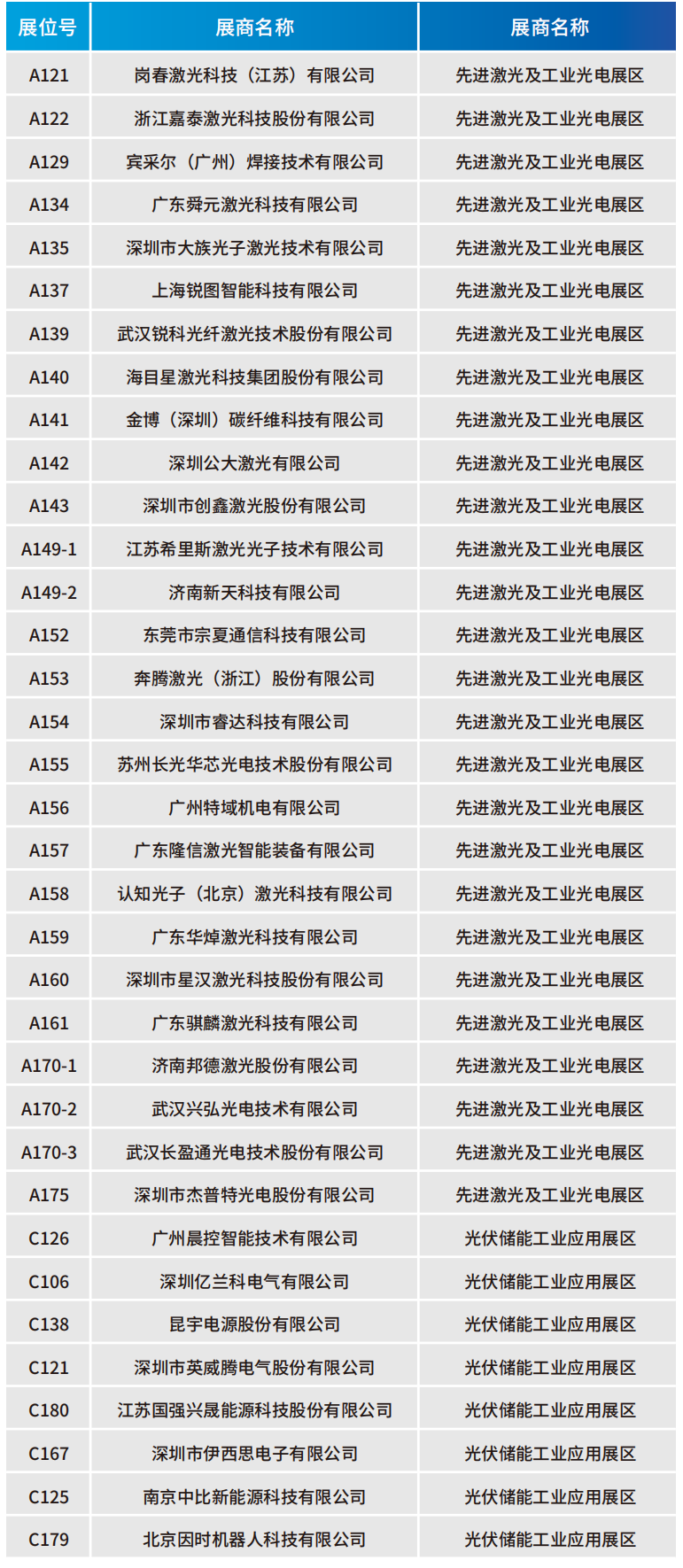 【門票限免】華為、大族、富士康等一眾名企重磅亮相WAIE全數(shù)會智能工業(yè)展及大會 附超全參觀攻略