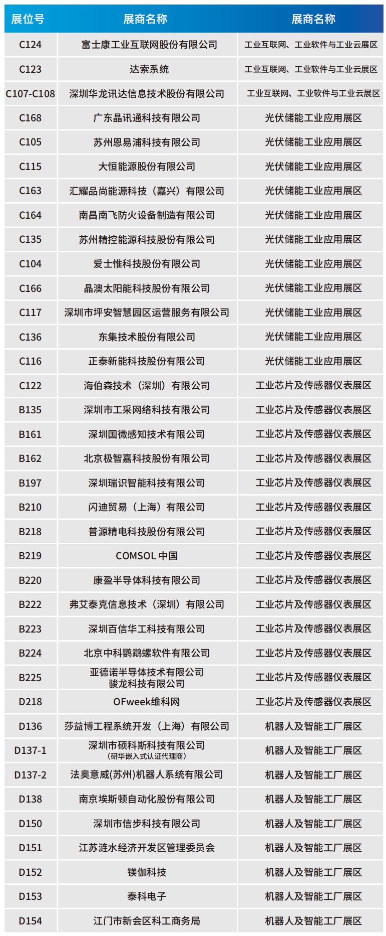 【門票限免】華為、大族、富士康等一眾名企重磅亮相WAIE全數(shù)會智能工業(yè)展及大會 附超全參觀攻略