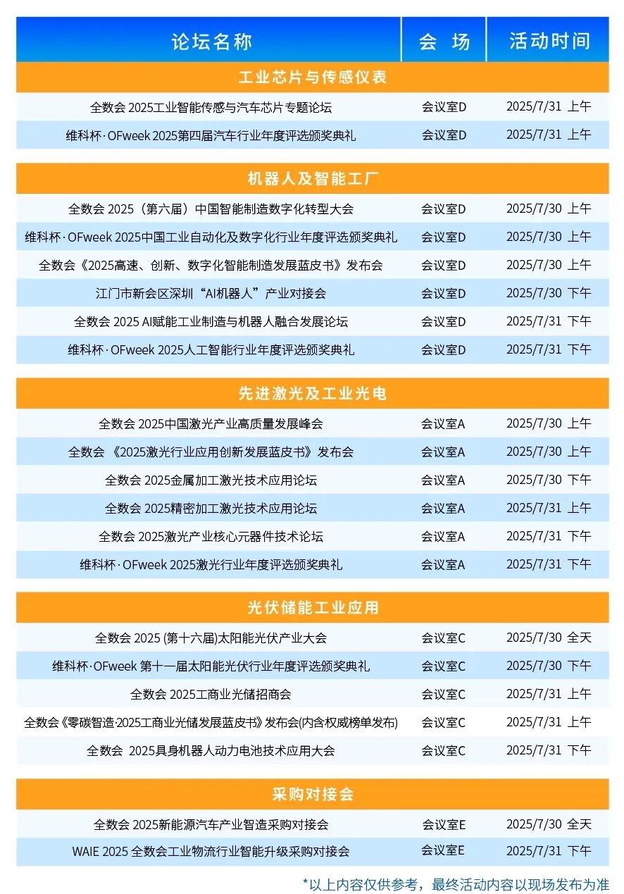 【門票限免】華為、大族、富士康等一眾名企重磅亮相WAIE全數(shù)會智能工業(yè)展及大會 附超全參觀攻略